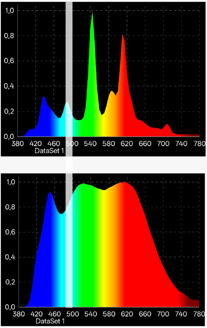 Spektrit ennen ja jälkeen Spektrit ennen ja jälkeen