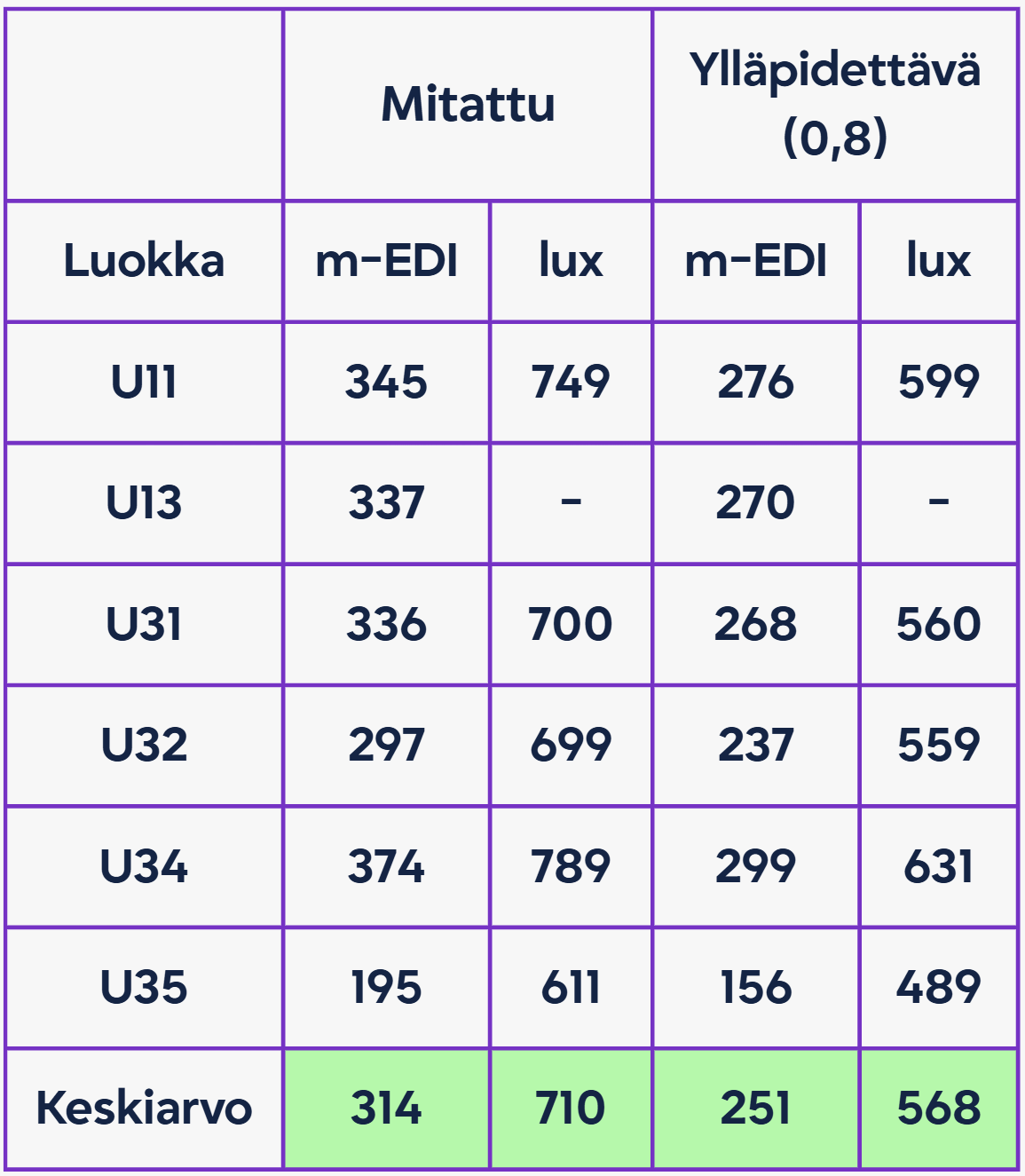 Yhteenveto Yhteenveto